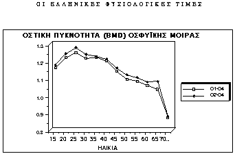 Ε18